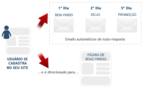 Retrospectiva emailmanager 2011