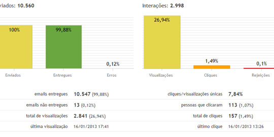 email marketing, e-mail marketing, sistema email marketing, sistema e-mail marketing, envio email marketing, envio e-mail marketing